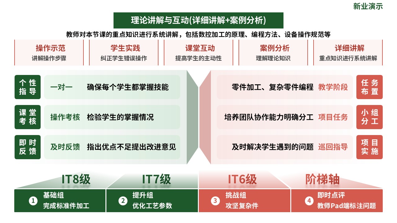 教学实施报告（数控精密加工-绿橙）第6页预览图