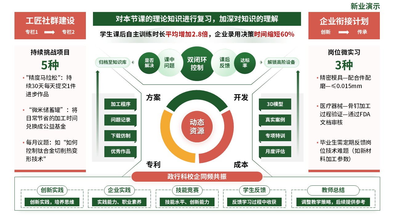 教学实施报告（数控精密加工-绿橙）第7页预览图