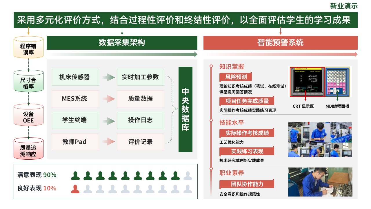 教学实施报告（数控精密加工-绿橙）第9页预览图