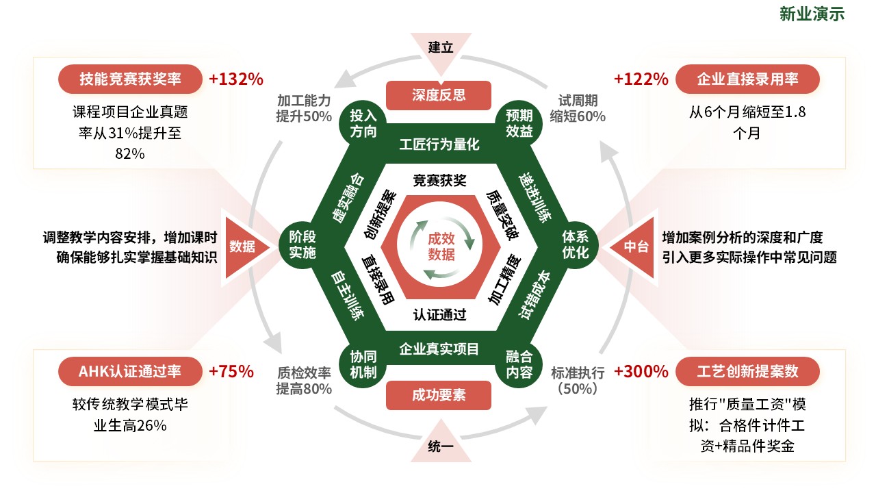 教学实施报告（数控精密加工-绿橙）第10页预览图