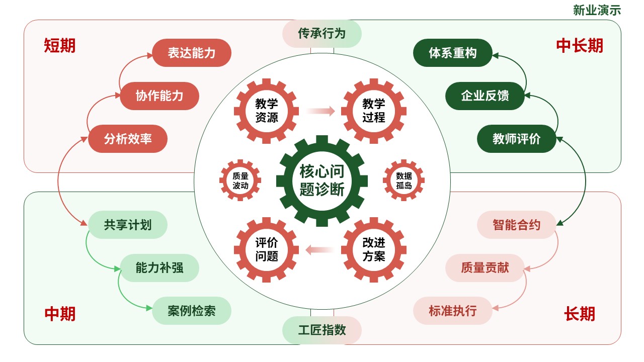 教学实施报告（数控精密加工-绿橙）第11页预览图