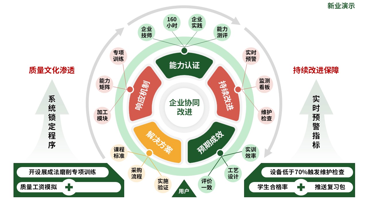 教学实施报告（数控精密加工-绿橙）第12页预览图