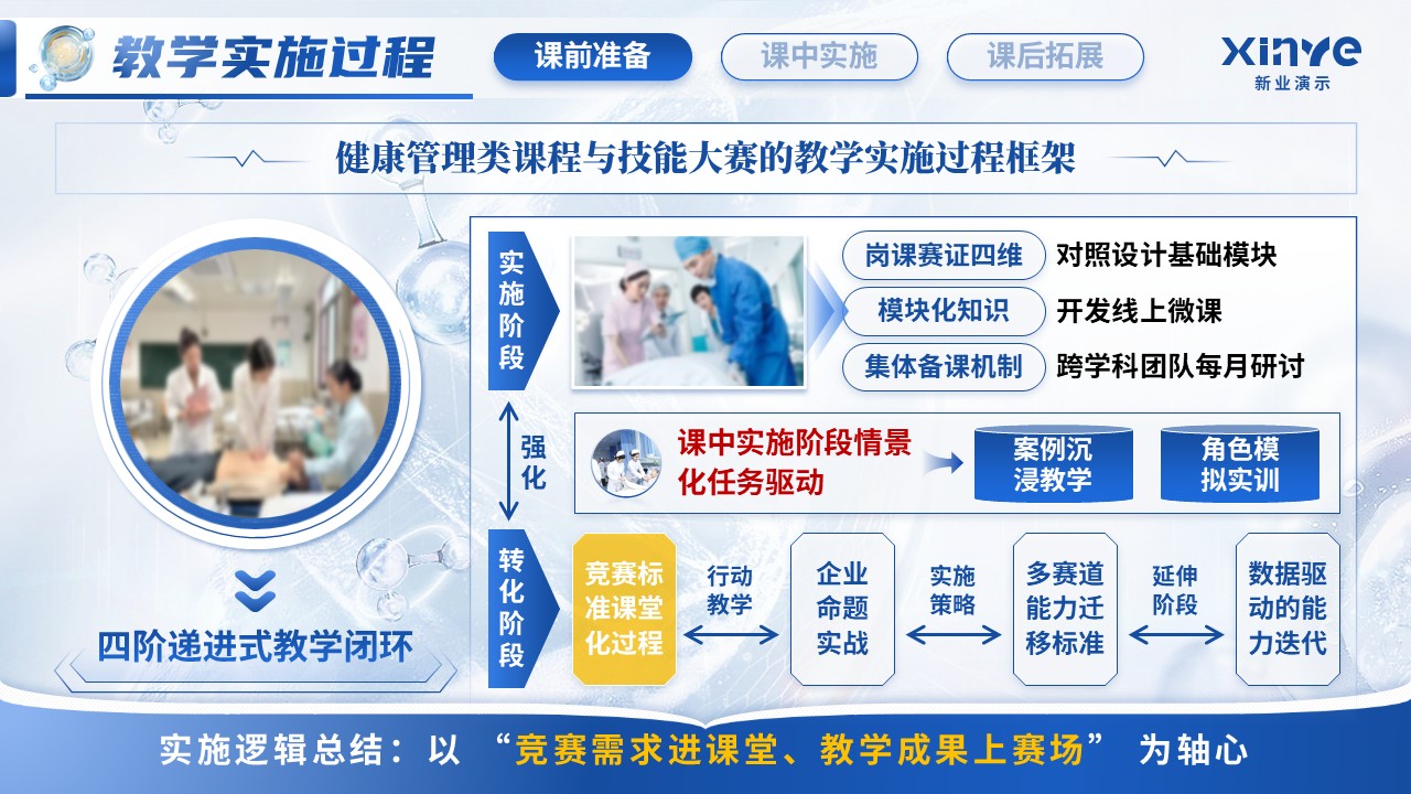 《健康管理》教学技能大赛第4页预览图