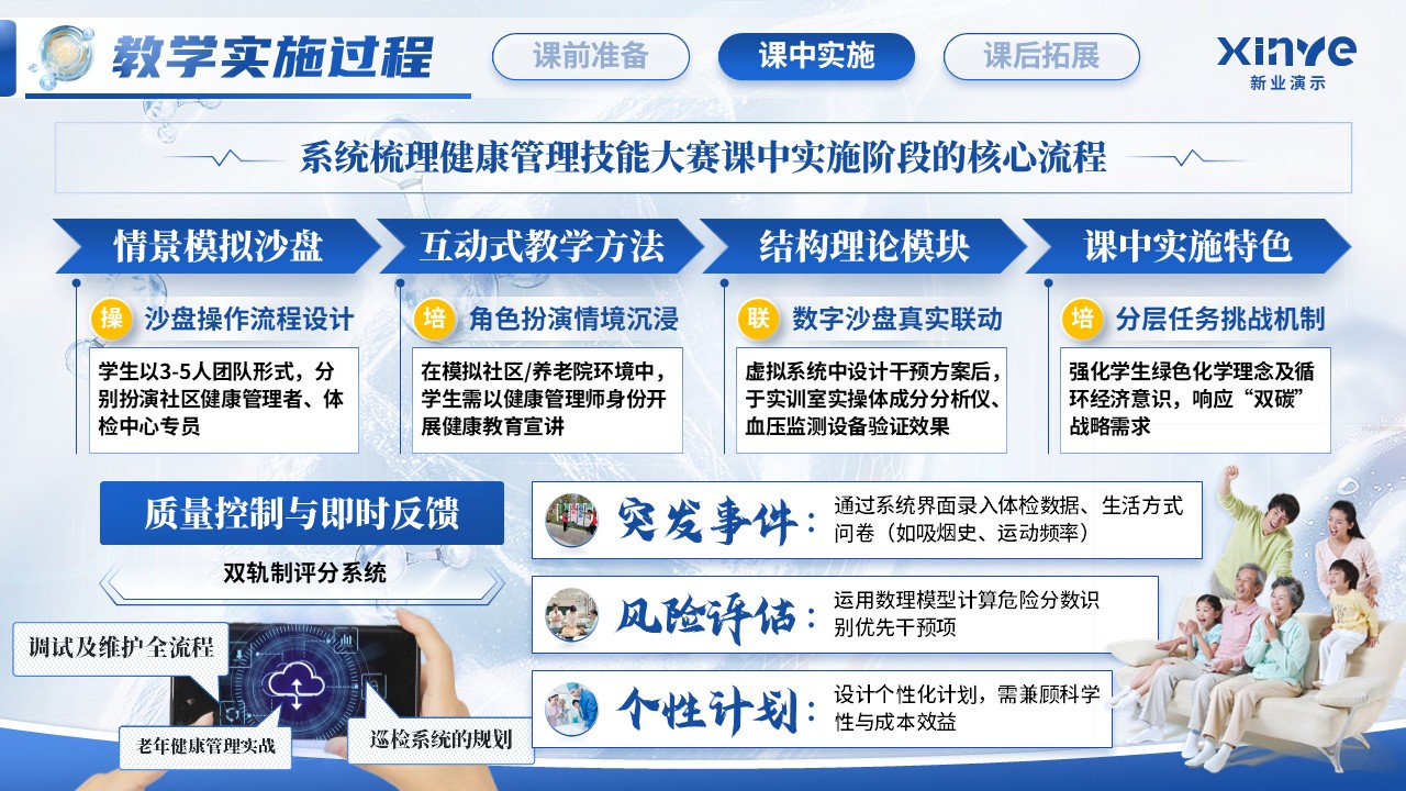 《健康管理》教学技能大赛第5页预览图