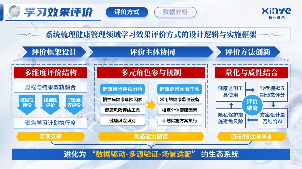 《健康管理》教学技能大赛第7页预览图