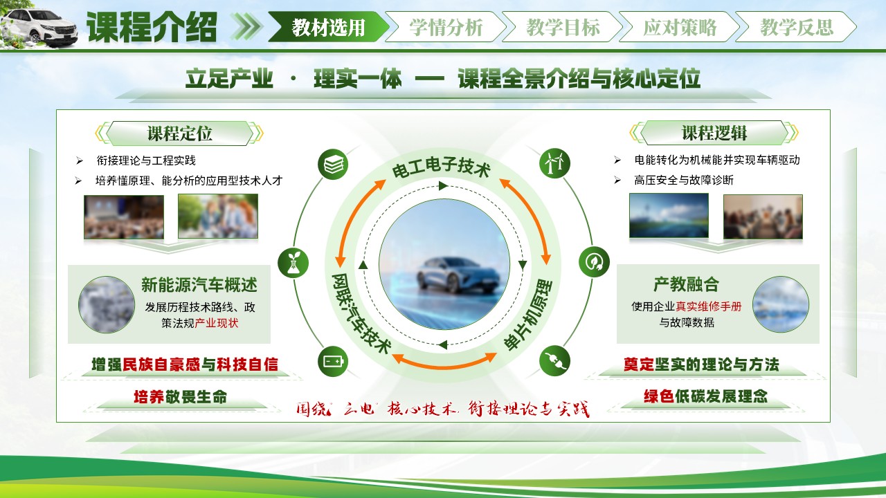 《驶向绿色动力》说课 第5页预览图