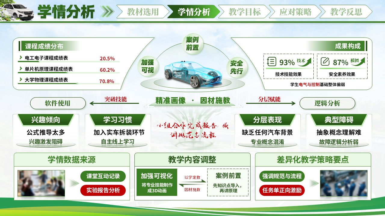 《驶向绿色动力》说课 第7页预览图