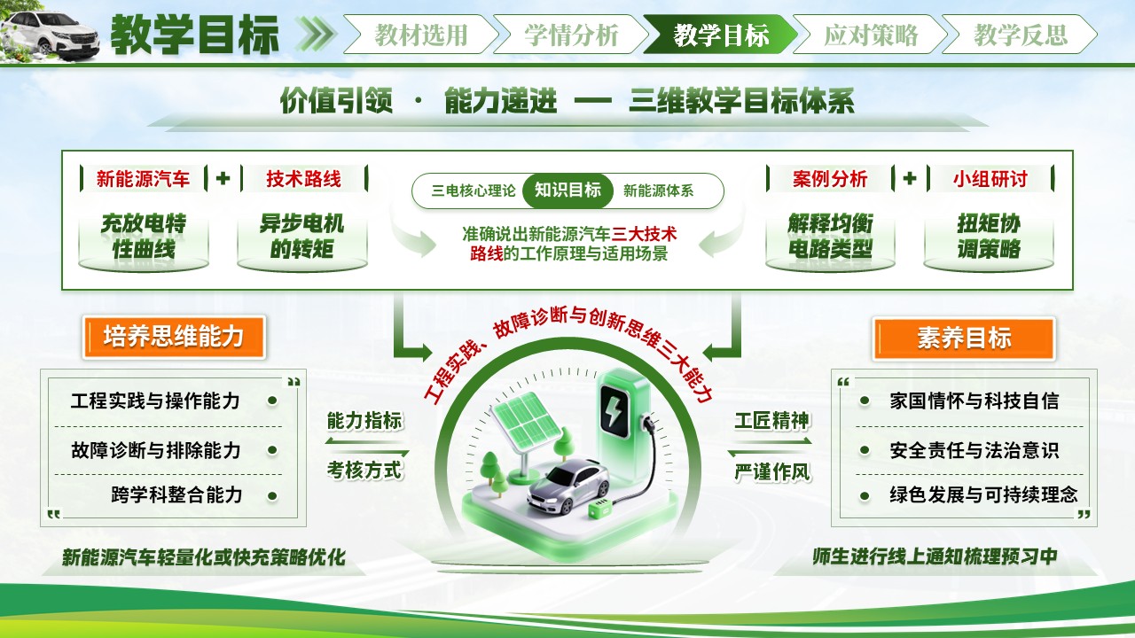 《驶向绿色动力》说课 第8页预览图