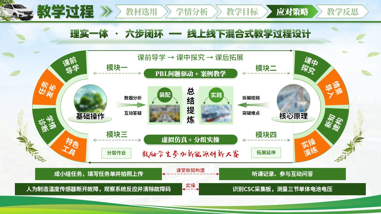 《驶向绿色动力》说课 第9页预览图