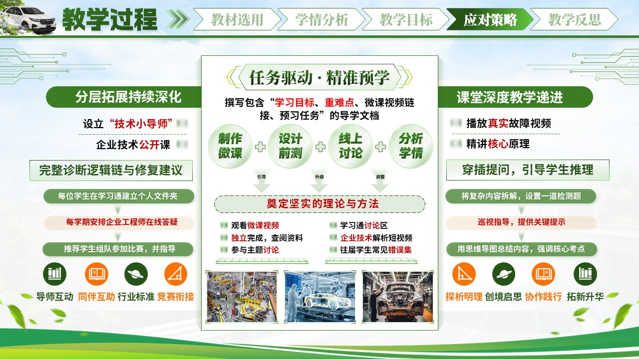 《驶向绿色动力》说课 第10页预览图