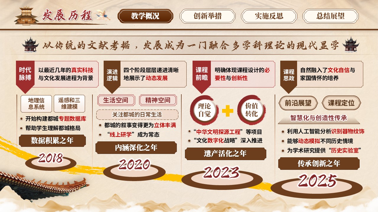 《古代城市规划》青教赛第5页预览图