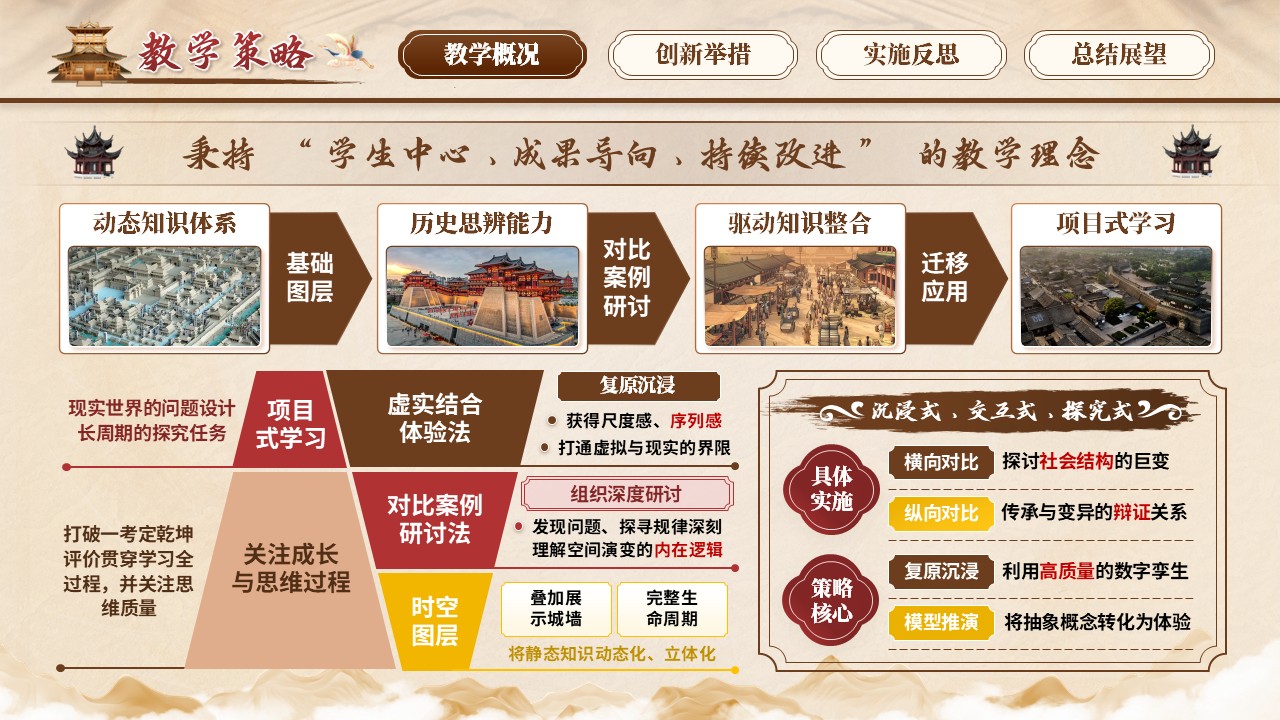 《古代城市规划》青教赛第6页预览图
