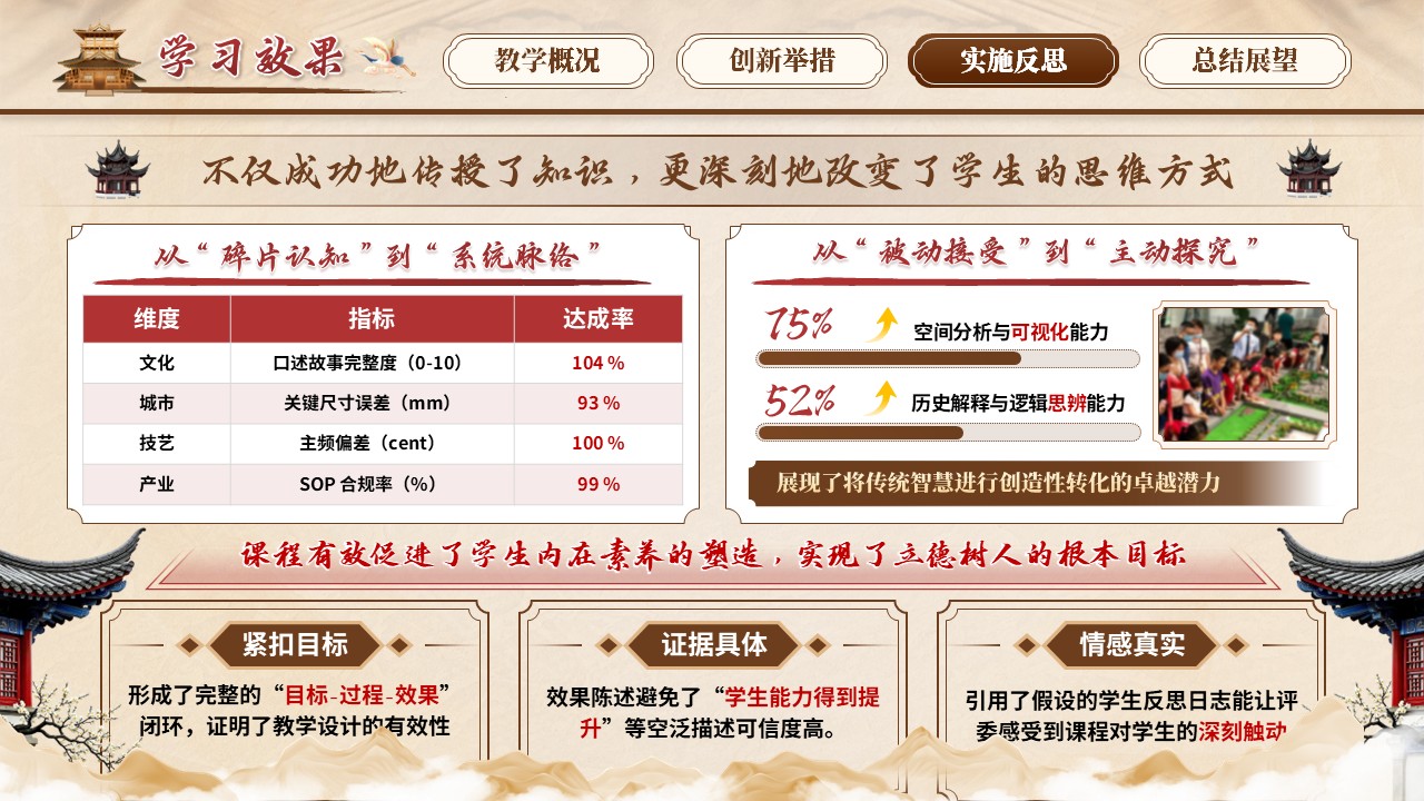 《古代城市规划》青教赛第9页预览图