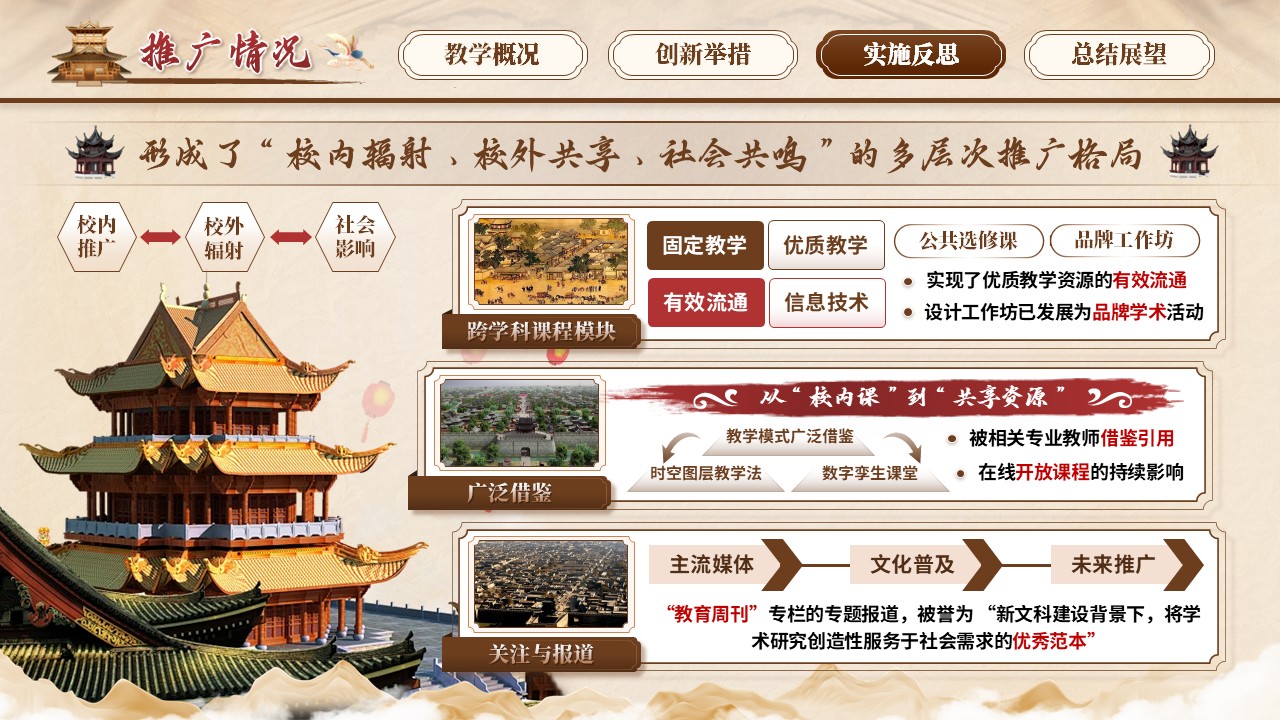《古代城市规划》青教赛第10页预览图