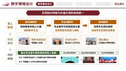 67-1三全育人思政创新(教学策略设计-红黄绿)