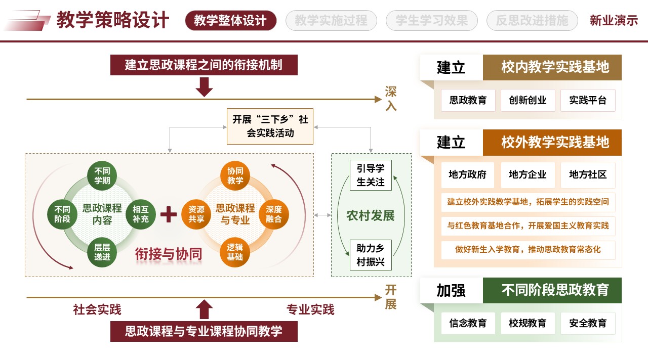67-1三全育人思政创新（教学策略设计-红黄绿）第2页预览图