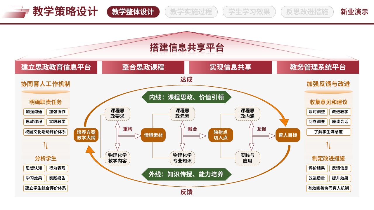 67-1三全育人思政创新（教学策略设计-红黄绿）第3页预览图