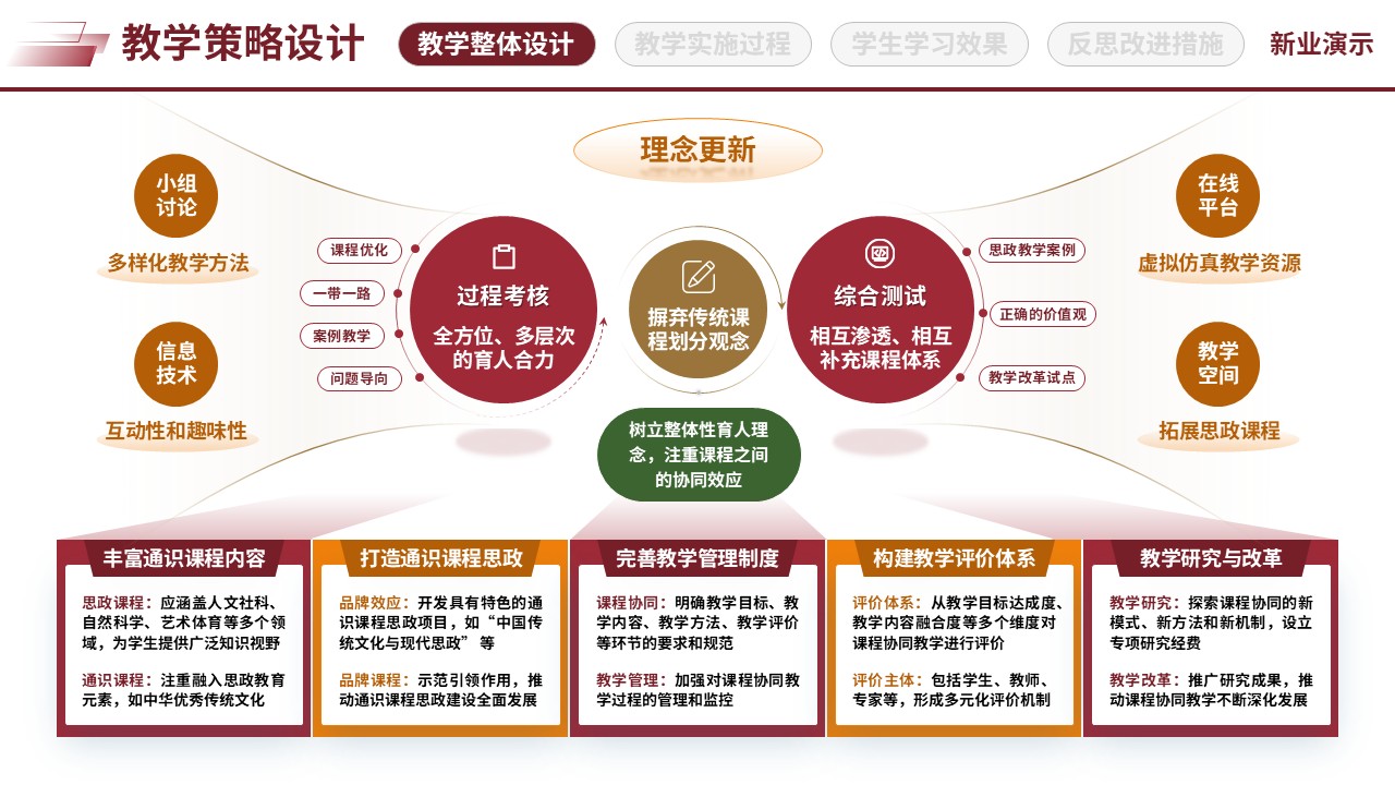 67-1三全育人思政创新（教学策略设计-红黄绿）第6页预览图