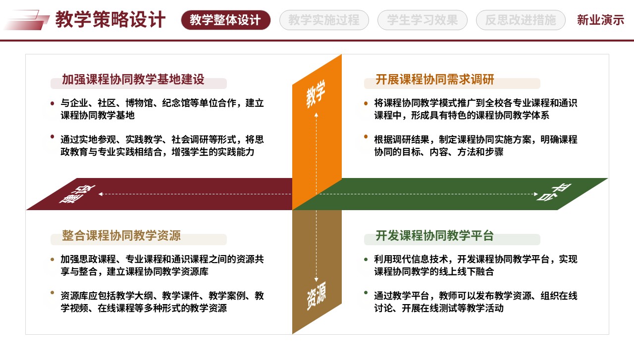 67-1三全育人思政创新（教学策略设计-红黄绿）第7页预览图