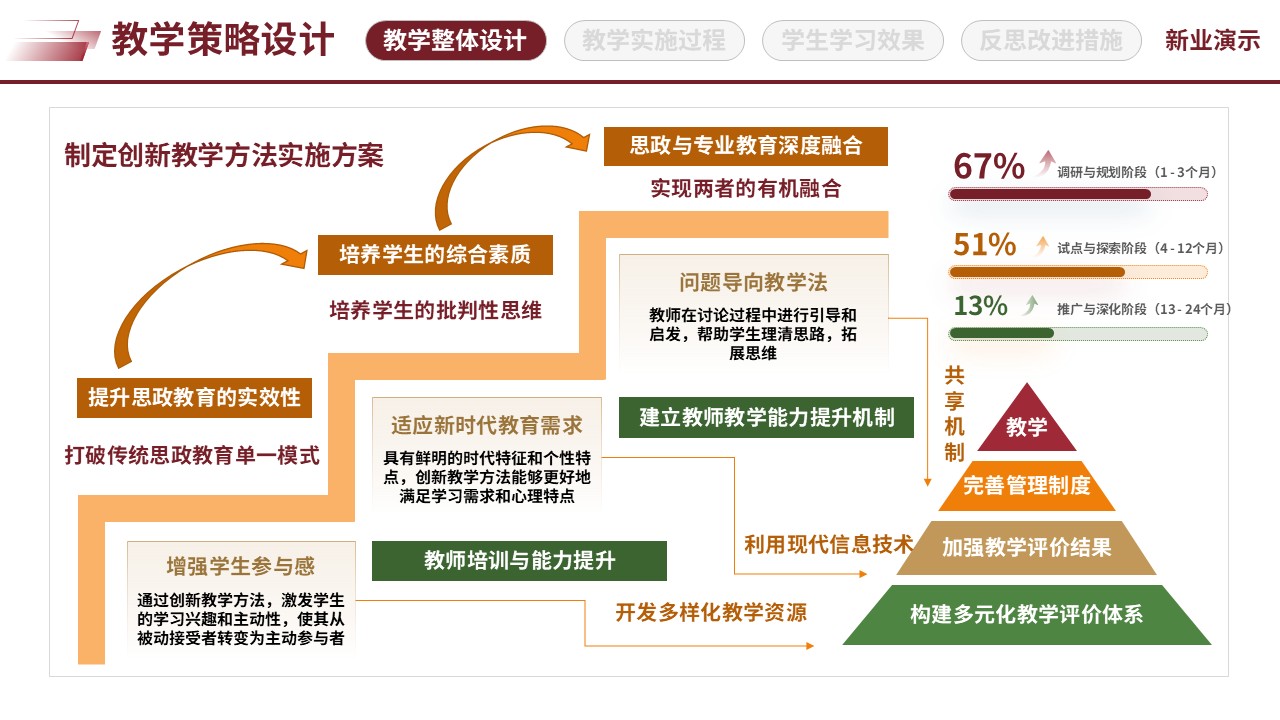 67-1三全育人思政创新（教学策略设计-红黄绿）第8页预览图
