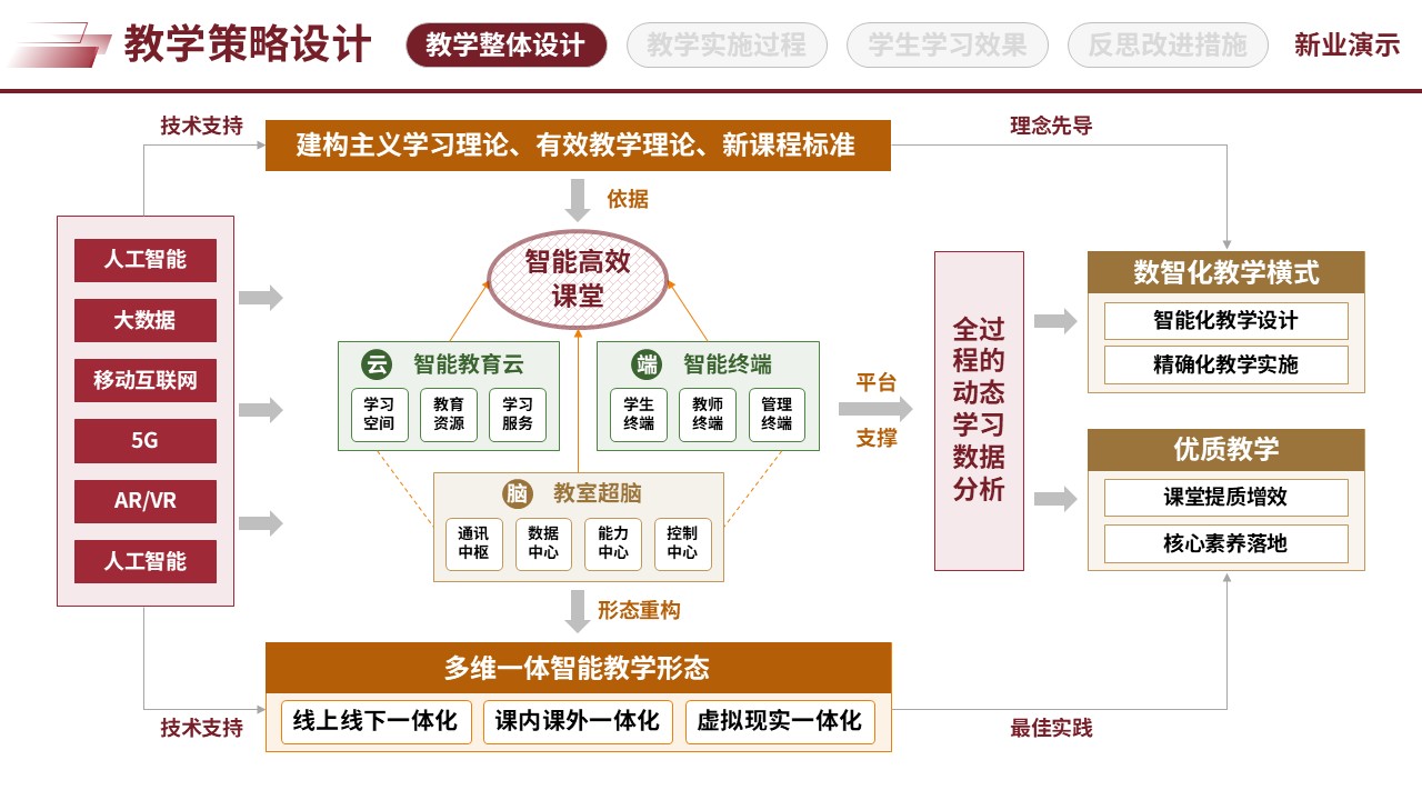 67-1三全育人思政创新（教学策略设计-红黄绿）第9页预览图