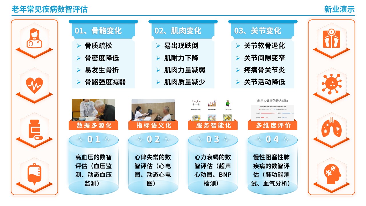 64-1《老年常见疾病数智评估》架构图（蓝色）第2页预览图