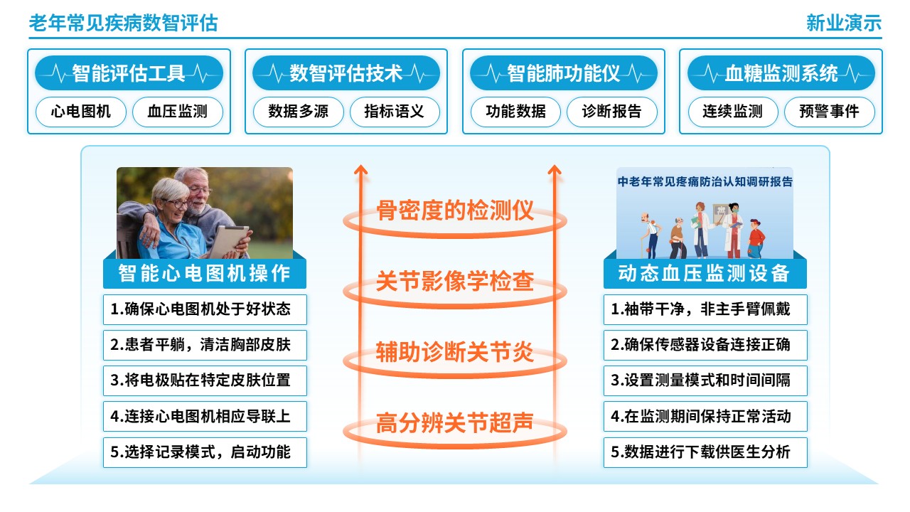64-1《老年常见疾病数智评估》架构图（蓝色）第3页预览图
