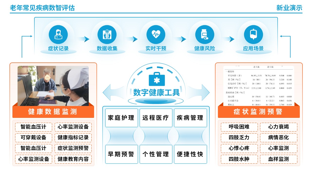 64-1《老年常见疾病数智评估》架构图（蓝色）第7页预览图