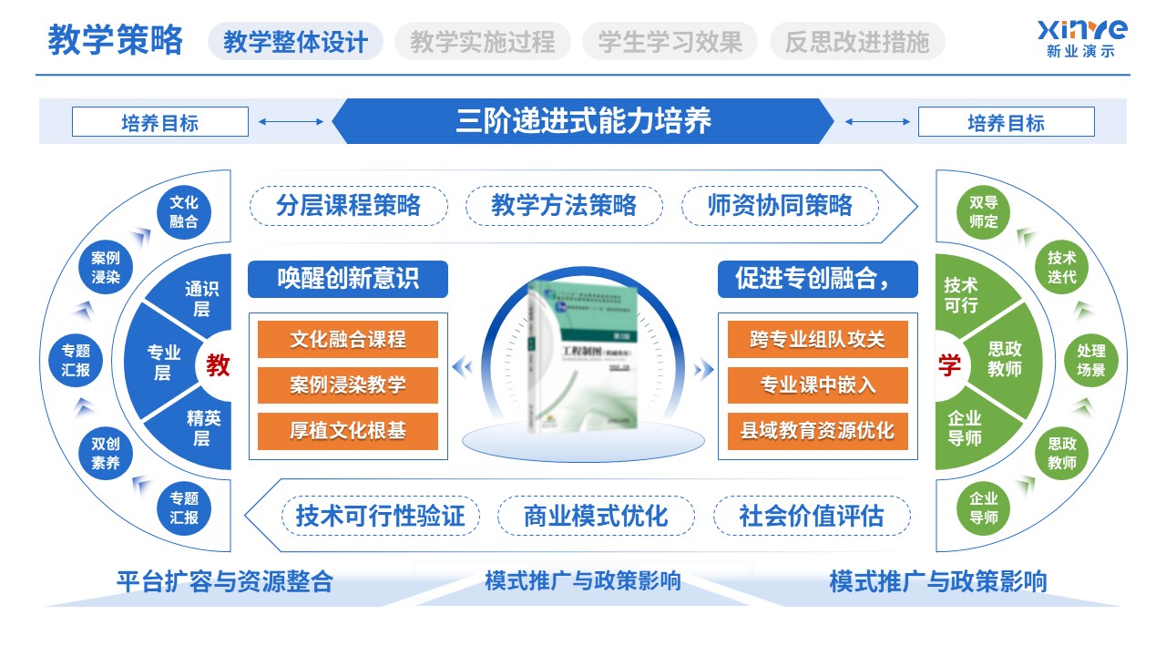 教学实施报告（教育体系构建与实践-蓝黄绿）第2页预览图