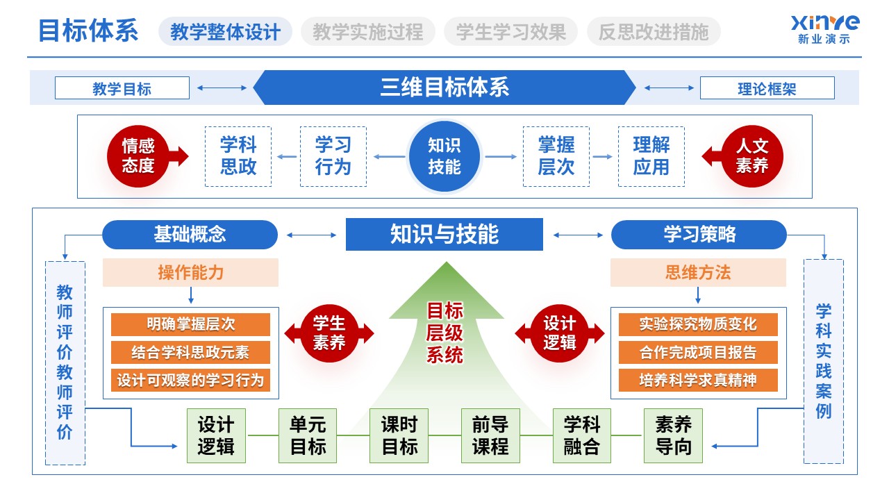 教学实施报告（教育体系构建与实践-蓝黄绿）第3页预览图