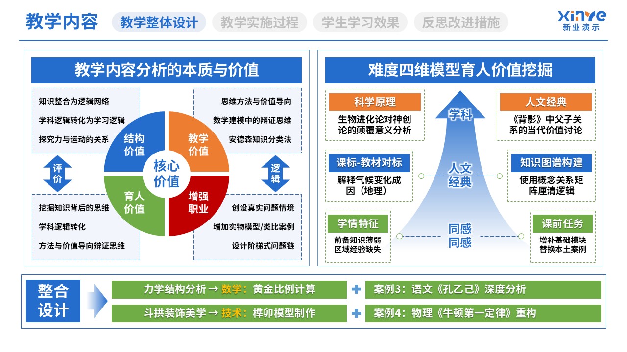 教学实施报告（教育体系构建与实践-蓝黄绿）第4页预览图