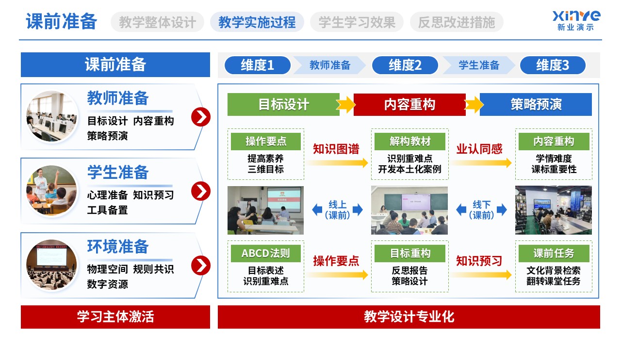 教学实施报告（教育体系构建与实践-蓝黄绿）第5页预览图