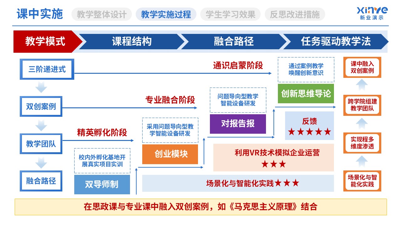 教学实施报告（教育体系构建与实践-蓝黄绿）第6页预览图