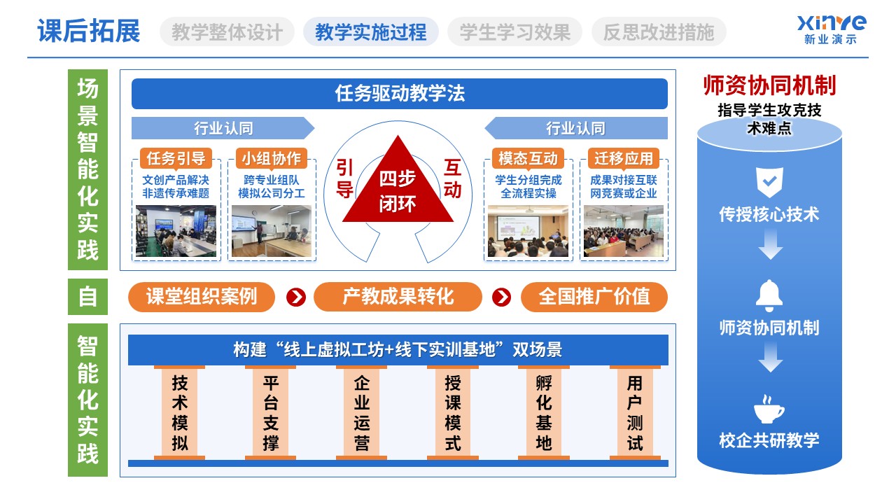 教学实施报告（教育体系构建与实践-蓝黄绿）第7页预览图