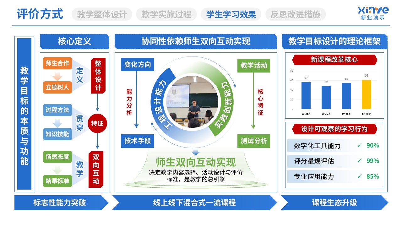 教学实施报告（教育体系构建与实践-蓝黄绿）第8页预览图