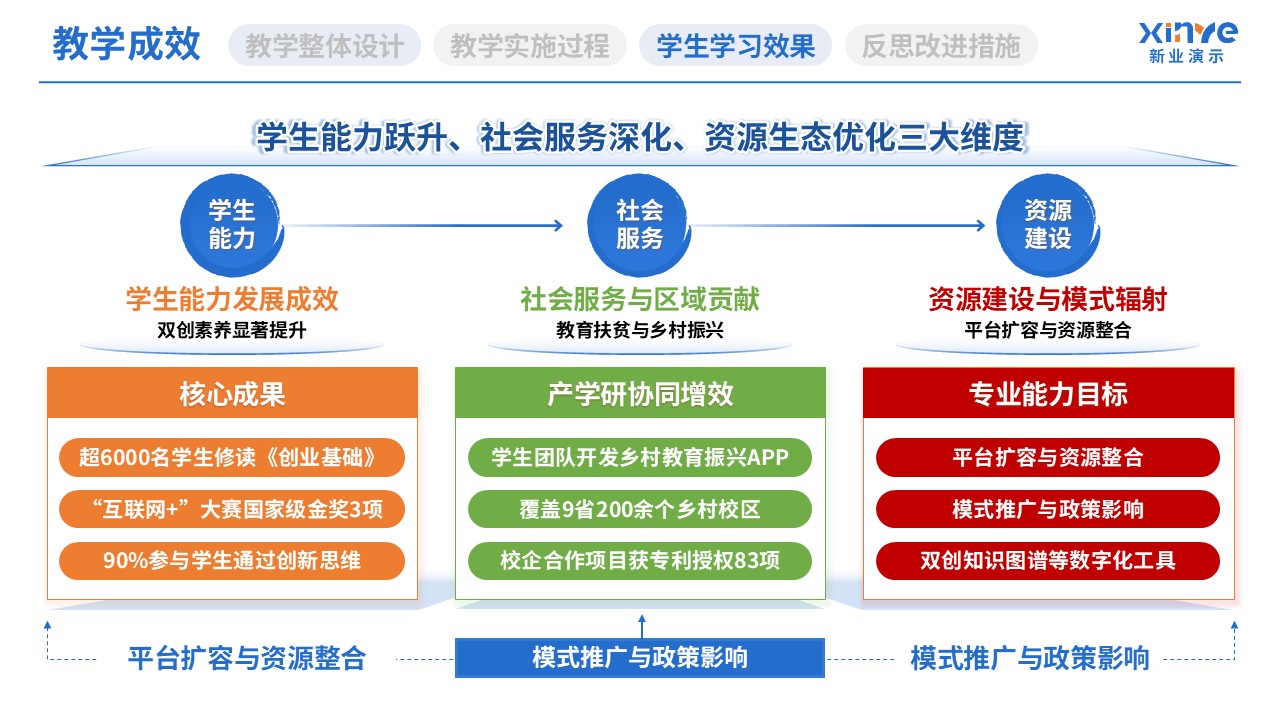 教学实施报告（教育体系构建与实践-蓝黄绿）第9页预览图