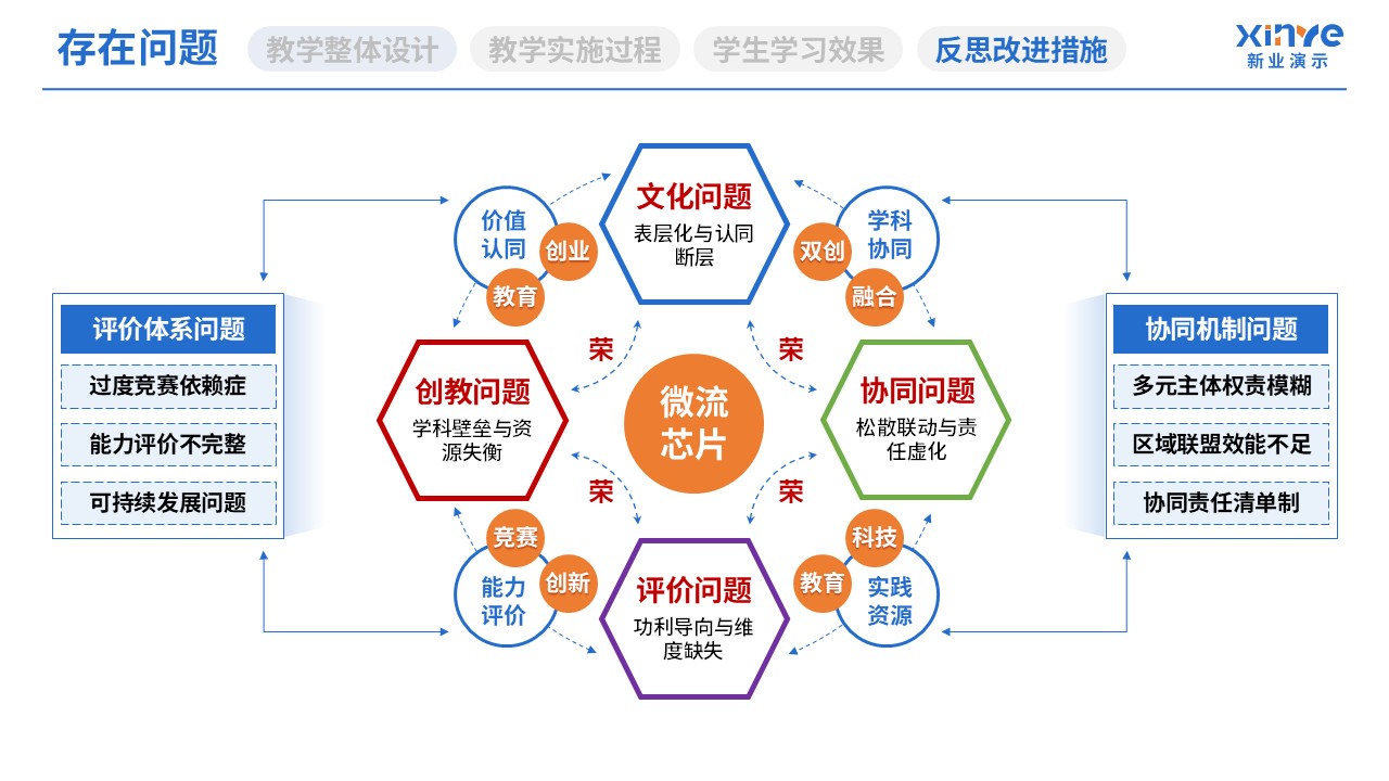 教学实施报告（教育体系构建与实践-蓝黄绿）第10页预览图
