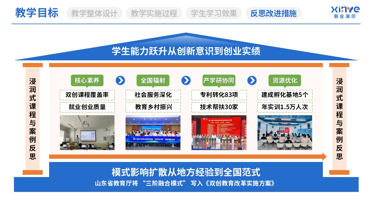教学实施报告（教育体系构建与实践-蓝黄绿）第12页预览图