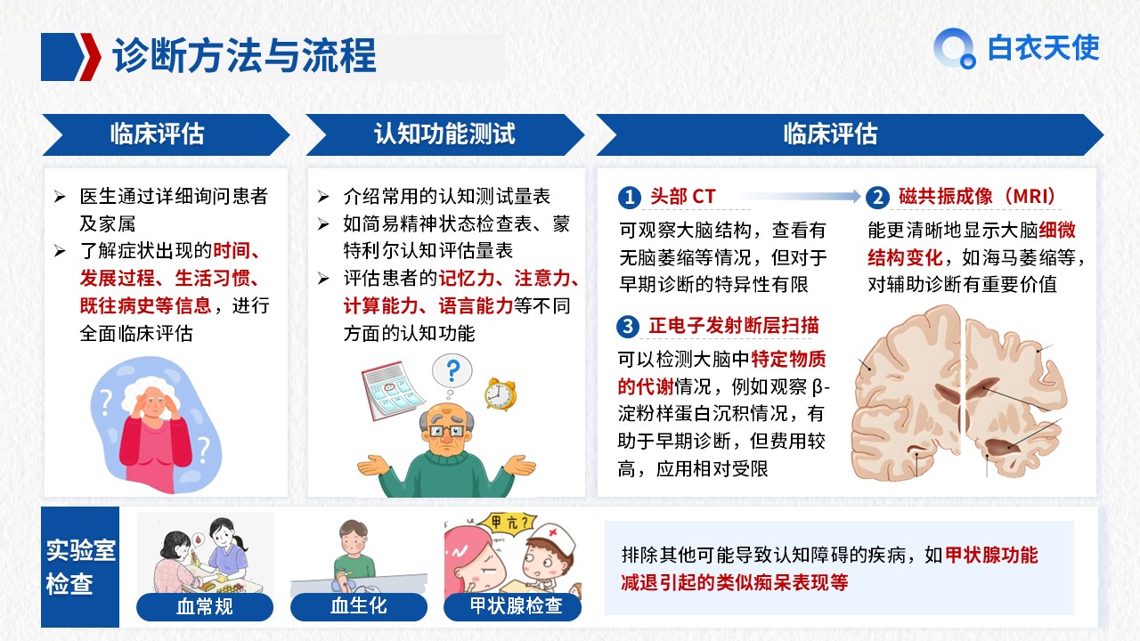 01-阿尔兹海默症健康宣教第7页预览