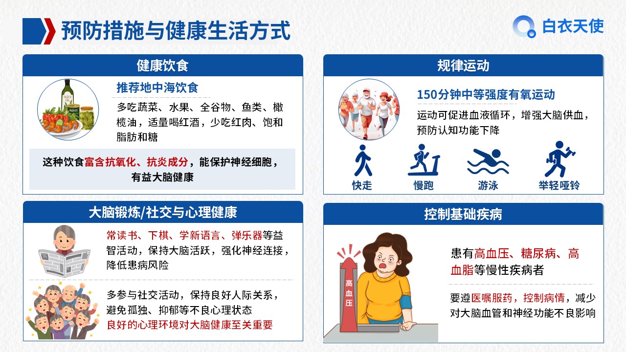 01-阿尔兹海默症健康宣教第10页预览