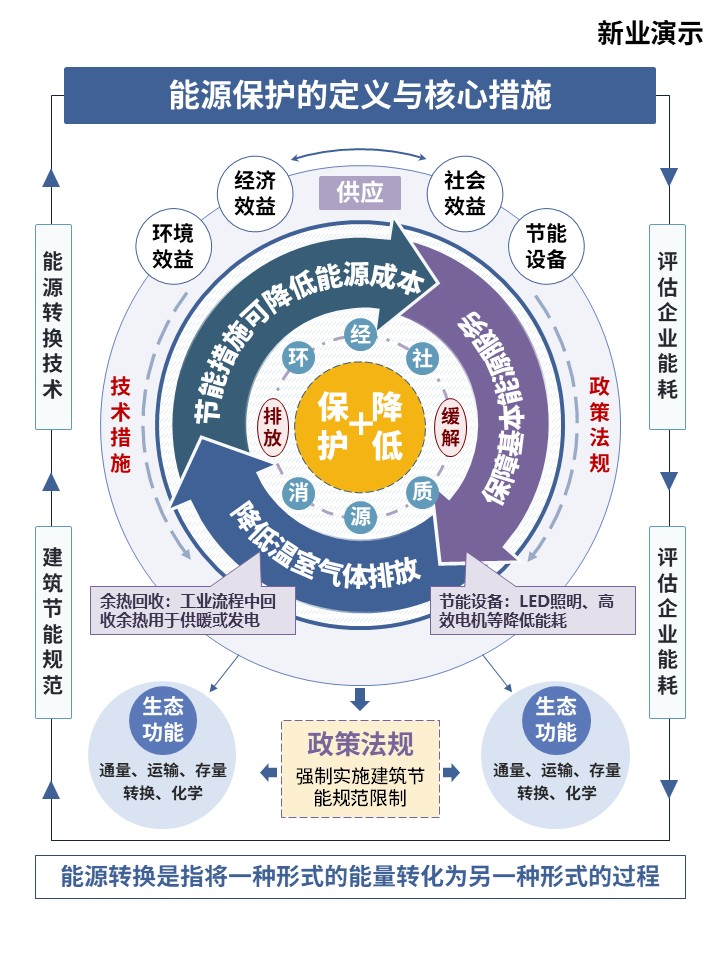 10-1能源转换和能源保护第2页预览图