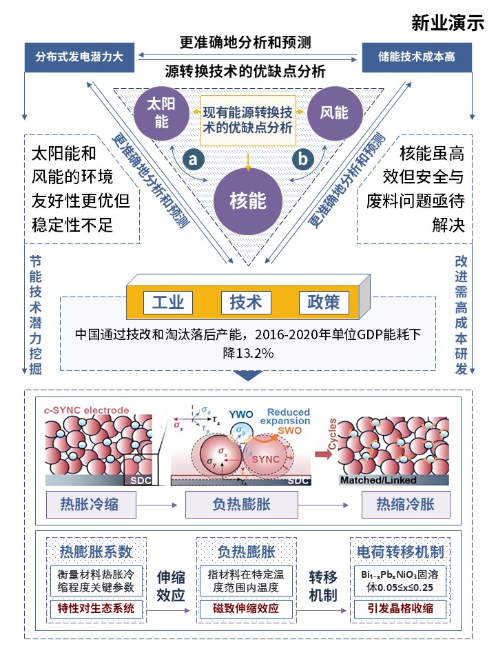 10-1能源转换和能源保护第3页预览图
