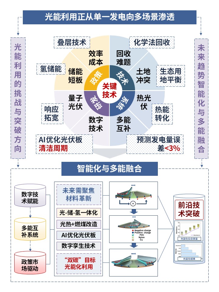 10-1能源转换和能源保护第4页预览图