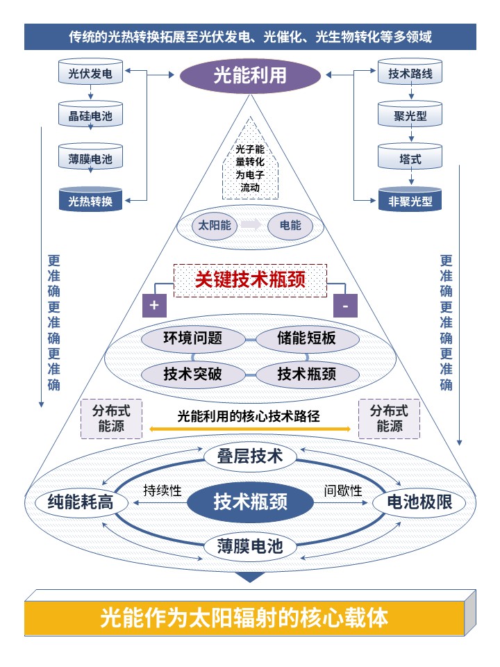 10-1能源转换和能源保护第5页预览图