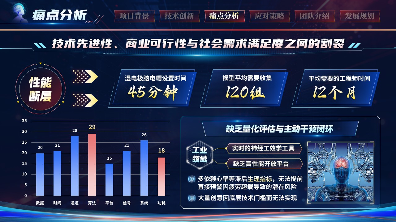 《元脑触达》第二十届‘春晖杯’中国留学人员创新创业大赛第8页预览图