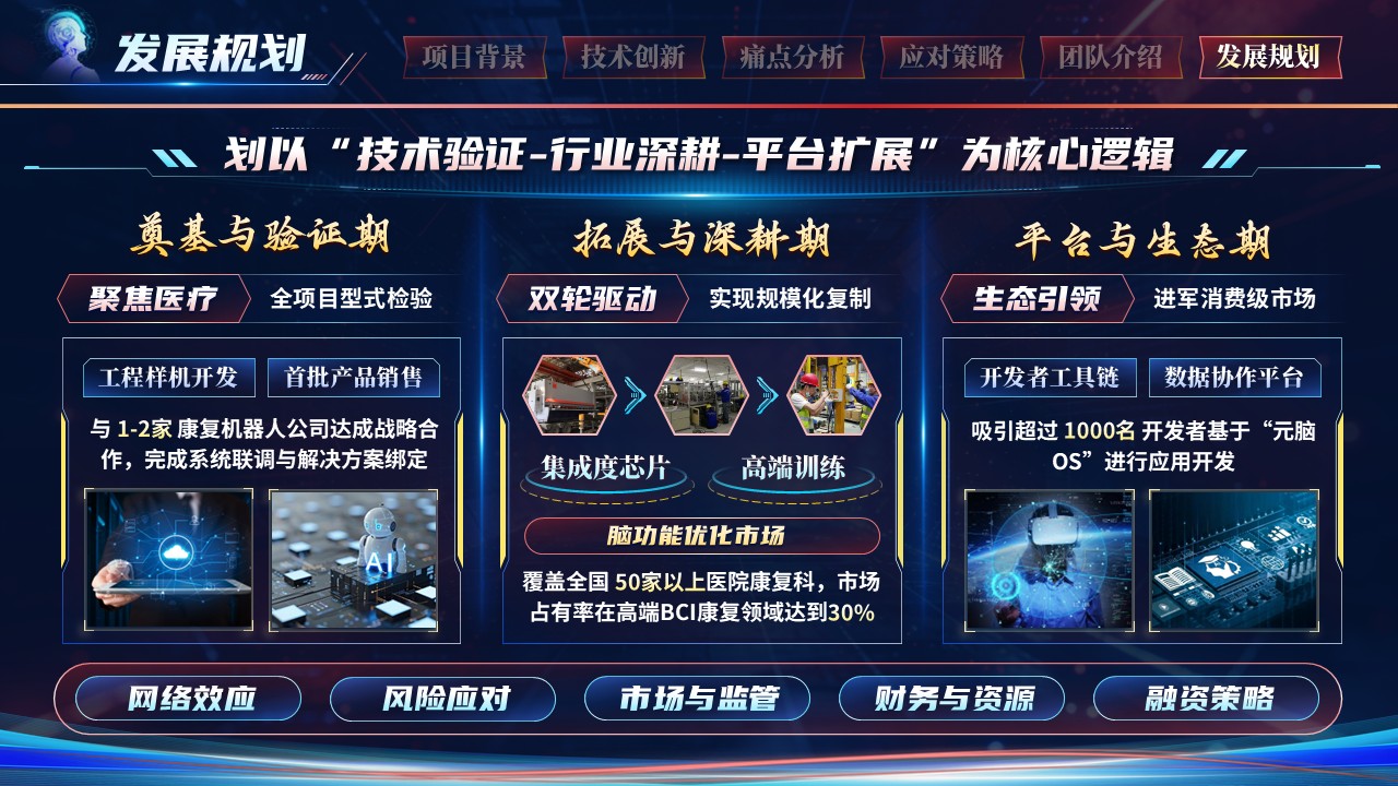 《元脑触达》第二十届‘春晖杯’中国留学人员创新创业大赛第12页预览图
