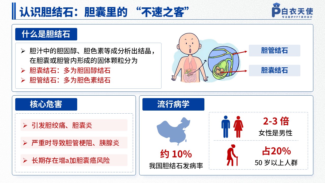 43-胆结石健康宣教第3页预览