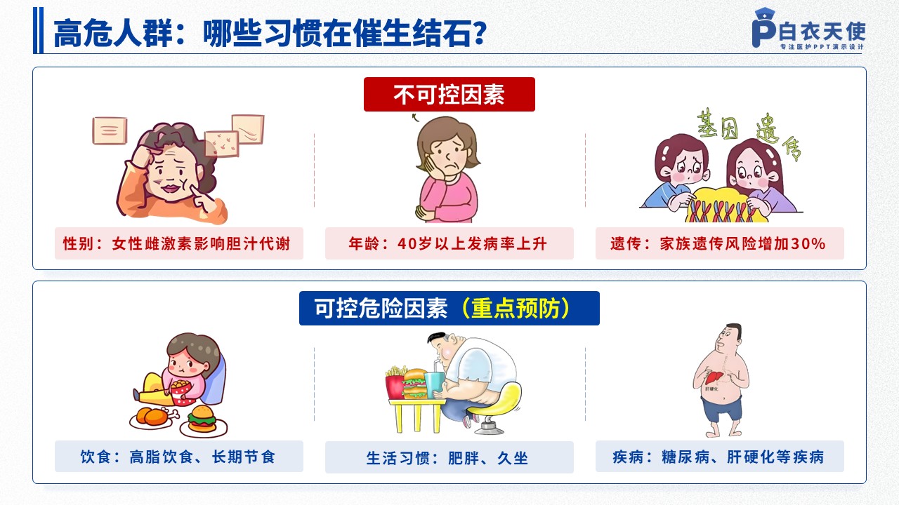 43-胆结石健康宣教第4页预览
