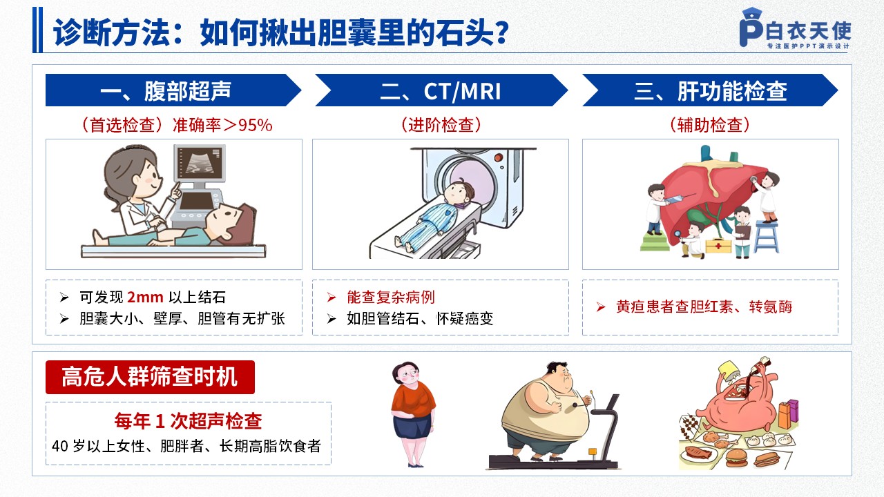 43-胆结石健康宣教第6页预览
