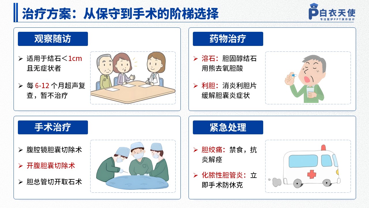 43-胆结石健康宣教第7页预览